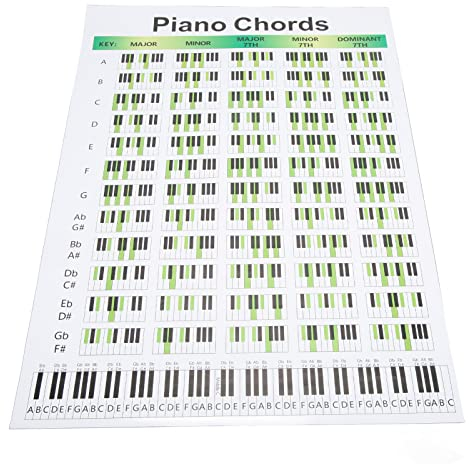 Klavier Grifftabellen , Klavier Akkordtabelle , 60 Akkorde , leicht zu lesen , pädagogisch wiederverwendbar zum Üben(L)