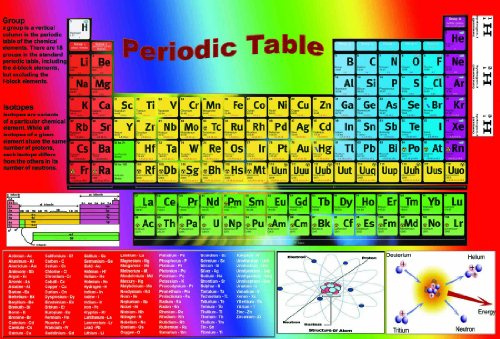 laminated PERIODIC TABLE elements Chemistry chemical science educational classroom school poster wall chart study poster
