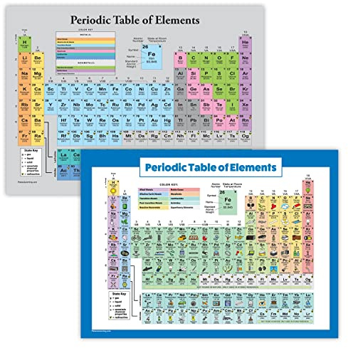 Palace Learning 2 Stück – Periodensystem der Elemente Poster [grau] + Periodensystem der Elemente Poster für Kinder [illustriert] (laminiert, 45,7 x 61 cm)