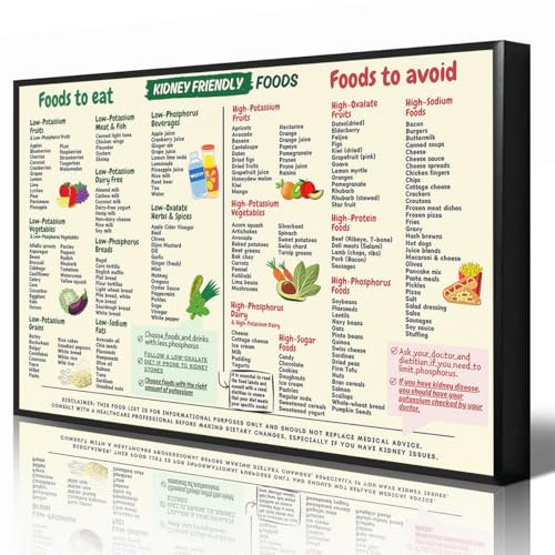 Anslipswar Kidney Friendly Food List Chart Poster, Kidney Awareness Diet Meal Guide Print for Beginner, High Potassium Fruits and Vegetables Wall Art for Renal Health 60x90cm Unframed