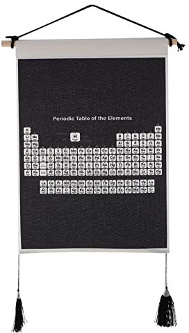 Klassenzimmer-Poster Mit Periodensystem Der Elemente Chemie-Diagramm Wandbild Aus Polyester Leicht Zu Lesen Und Aufhängen