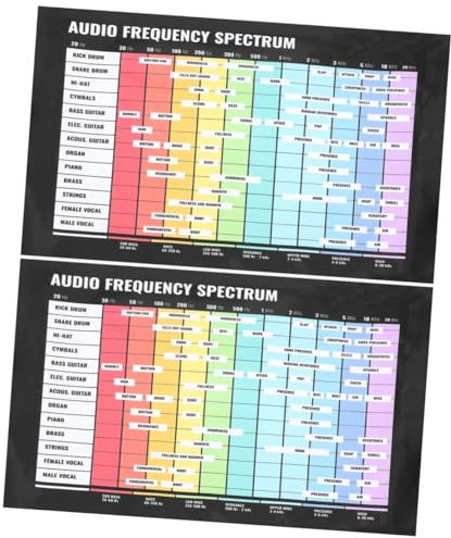 TOGEVAL 2stücke Audio Frequenz Lerne Poster Für Gitarrenakkorde Und Musiktheorie Wanddekoration Unterstützung Von Musikern Und Lernenden