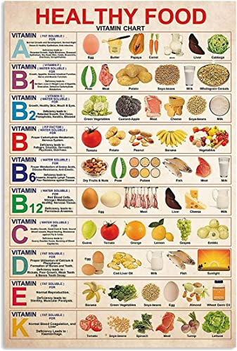 Metallschilder mit gesunder Ernährung, Wanddekoration, Aluminium-Poster, Vitamin-Wissen, Retro-Poster, Ernährungsratgeber, Schilder, Schilder für Zuhause, Küche, Restaurant, Büro, Zimmer, 30,5 x 40,