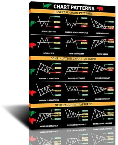 FHMDREUP Chart-Muster, Börsenkunst, Leinwandposter für Büro, Wohnzimmer, Schlafzimmer, Dekoration, 61 x 91,4 cm, ungerahmt