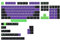 135 Tasten Tastenkappen-Set PBT Cherry Keycap Dye-Sub EVA personalisiert Japanisch/Russisch/Koreanisch/Englisch für mechanische Tastatur, Eva Purple Game Mecha-01 EVA
