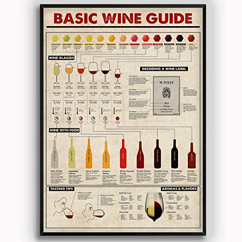 Oudrspo Basic Wine Guide Metallblechschilder, Retro-Weinwissen, Poster, Barkeeper-Sammlung, Dekoration, Bar, Club, Zuhause, Wandkunst, Dekor, Plakette, 30,5 x 40,6 cm