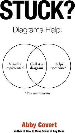 Stuck? Diagrams Help.