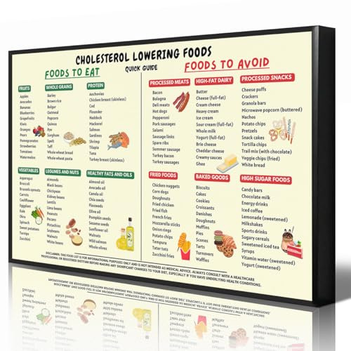 Cholesterol Lowering Foods List Poster, Healthy Foods That Lower Cholesterol Wall Art, Best Cholesterol Lowering Meal Plan Guide Chart Print for Kitchen Clinic Wall Decor 30x40cm Wrapped Canvas