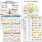 Vitamin- und Mineralstofftabelle 27,9 x 43,2 cm – Gesunde Ernährung, Poster für reichhaltige Ernährung, Lebensmittelprotein-Tabelle, laminiert für Klassenzimmer, Nährstoffdichte-Tabelle – Diagramm