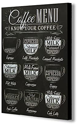 Coffee Menu Kunstdruck auf Leinwand, Motiv Know Your Coffee, gerahmt, verschiedene Größen (A4, 30,5 x 20,3 cm)