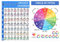 Ukulele Akkorde Poster, 21 x 30 cm Laminiertes Ukulele Akkorde Großdruck Ukulele Chords Poster Quintenzirkel Diagramm für Anfänger Musiktheorie Ukulele-Lernen