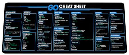 Golang Shortcuts Mauspad - Großes Computerzubehör & Schreibtischunterlage für Programmierer, Entwickler, IT-Profis & Software-Ingenieure, rutschfest, erweiterte Tastatur & Mauspad für Codierung & PC