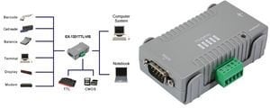 Exsys EX-1331TTL-VIS USB 2.0 Konverter 1 x serielle RS232 Schnittstelle