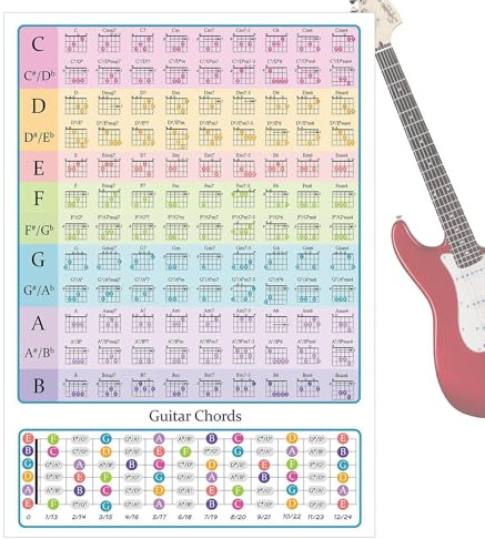 Gitarrenakkordtabelle Schrittweise Hochauflösung | Gitarren- & Bass-Zubehör Für , Anfänger, Schüler, Lehrer, Zuhause, Studio, Klassenzimmer, Übung, Schnellreferenz,
