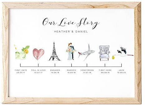 Our Love Story Sign, Size of Your Choice, Our Relationship Prints, Paper Anniversary Gifts for Her Personalised, Relationship Timeline Poster, The Story of Us, Our Story Print, Unframed