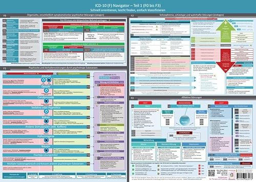 ICD-10 (F) Navigator Wandposter - Teil 1 (F0 bis F3) – Ideal zur Prüfungsvorbereitung für Heilpraktiker Psychotherapie (PSY) & als nützliches Tool für ... (Neue, komplett überarbeitete Ausgabe)