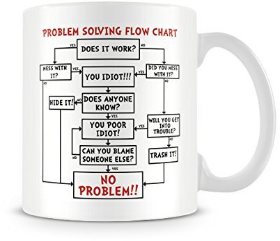 Behind The Glass - Problem Solving Flow Chart - Printed Funny Mug - Great Gift/Present Idea, Ceramic, 11fl.oz.