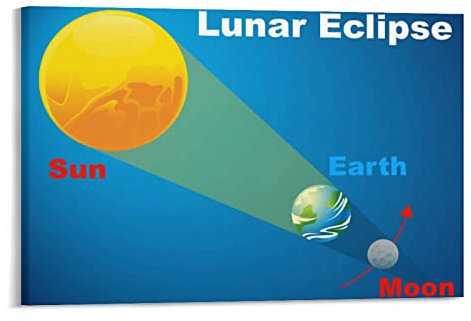 Lunar Eclipse Diagramm Poster Poster Coole Kunstwerke Gemälde Wandkunst Leinwand Drucke Hängende Bild Poster 30 x 45 cm