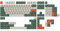 DROP + Nephlock GMK Kaiju Custom Keycap Set - Doubleshot Profile Cherry-MX Style Stems & Layouts: 60%, 65%, 75%, TKL, WKL, CP, 1800, HHKB Mechanical Keyboards (Base Kit)