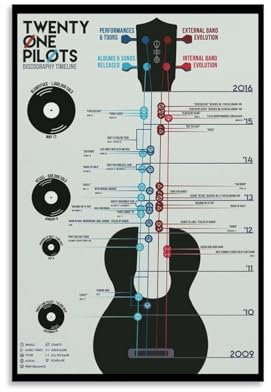 Twenty One Pilots Rekord-Poster, Vintage-Kunst, Wand-Leinwand, Dekoration, ästhetisch, Wohnzimmer, Kinderzimmer, Schlafsaal, Café, Badezimmer, geeignet für Schlafzimmer, Fitnessstudio, cool, klassisch