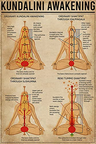Niekea Vintage Metall Blechschild Kundalini Erwachen Poster, Vintage Poster, Meditation Haltung Blechschild 30,5 x 20,3 cm