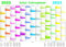 Schul-Jahresplaner 2022/2023: Wandplaner 32 x 46 cm, glänzend, Poster 300g