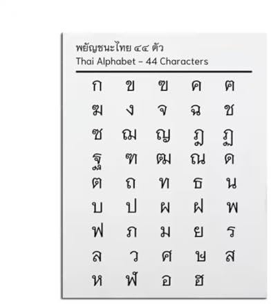 Leinwandbild Wandkunst mit thailändischem Alphabet Poster Wandkunst Thai-Lernbild Drucke Wandkunst für Thai-Geschenk als Dekoration für Zuhause und Büro 50x70cm ungerahmt