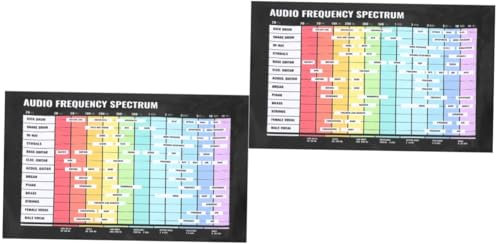 COSMEVIVI 2stücke Audio Frequency Chart Poster Für Gitarrenakkorde Und Skalen Farbiges Lernplakat Für Musiktheorie Hochwertige Wanddekoration