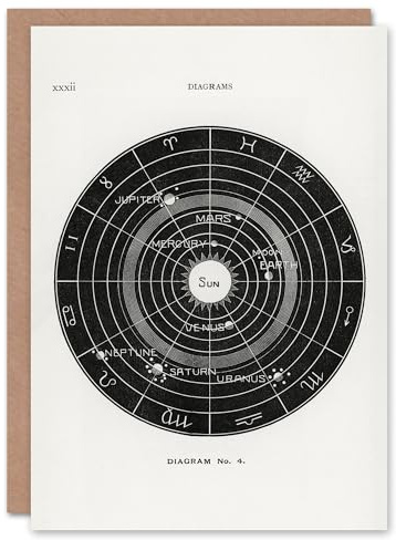 Artery8 Hiram Butler Art Card Vintage Solar System Zodiac Diagram