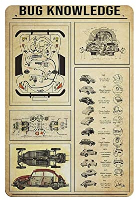 Bug Knowledge Poster Metallschild Art Wall Plaque Decor Infographic Poster Iron Painting Aluminium Sign for School Education Farm Men Cave Bar Yoga Outdoor Decor 8x12in