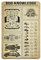 Bug Knowledge Poster Metallschild Art Wall Plaque Decor Infographic Poster Iron Painting Aluminium Sign for School Education Farm Men Cave Bar Yoga Outdoor Decor 8x12in