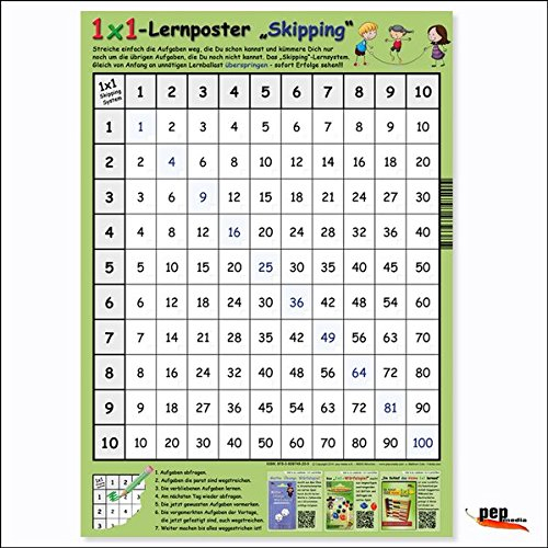 1x1-Lernposter --Skipping--