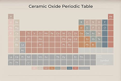 Oudrspo Keramik Wissen Metall Zinn Zeichen Vintage Keramik Oxid Periodensystem Poster Büro Club Zimmer Hause Wand Dekor Plakette 12x16 Zoll