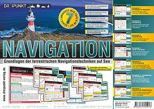 Info-Tafel-Set Navigation: Grundlagen aller terrestrischen Navigationstechniken