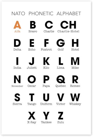 Posterlounge Nato Phonetic Alphabet Poster von Typobox 90 x 130 cm Wandbilder Wanddeko