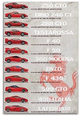 Sportwagen-Poster für Ferrari-Generation, Ferrari-Zeitleiste, Wandkunstdruck, Retro-ästhetische Raumdekoration, Malerei, Leinwand, Poster für Zuhause und Büro, 30 x 45 cm, ungerahmt