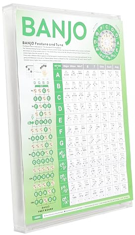 MILISTEN Banjo-notentabelle Tenor-banjo-akkordtabelle Banjo-akkord-chart-poster Banjo-diagramm Akkordtabelle Für Banjo.string Banjo-akkordtabelle Stimmen Trainer Beschichtetes Papier