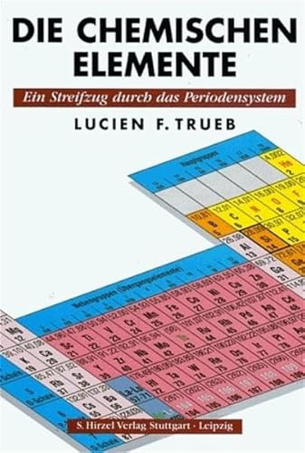 Die chemischen Elemente: Ein Streifzug durch das Periodensystem