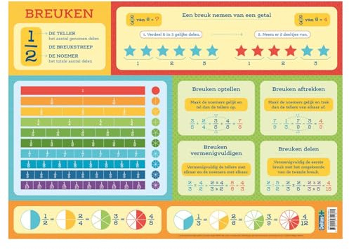 Educatieve onderleggers - Breuken