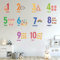 BuerHomie Wandtattoo Babyzimmer, Zahlen 1 bis 10 Wandsticker, pädagogischer Wandaufkleber, Wanddeco für kleinkinderzimmer kinderzimmer Jungen Mädchen