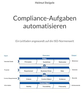 Compliance Aufgaben Automatisieren: Ein Leitfaden angewandt auf die ISO-Normenwelt