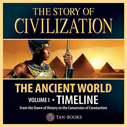 The Story of Civilization Timeline Poster: The Ancient World
