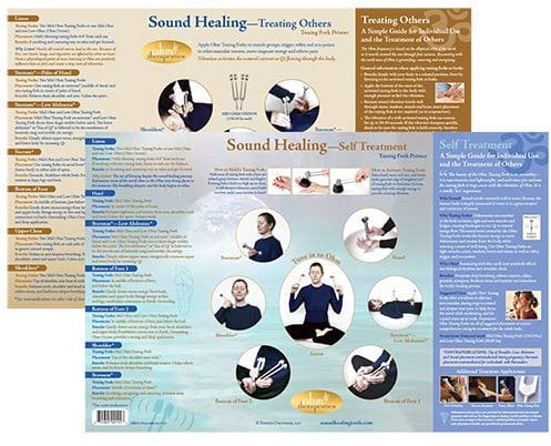 Sound Healing Chart - Tuning Fork Primer