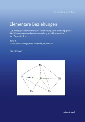 Elementare Beziehungen: Das pädagogische Instrument zur Einschätzung der Beziehungsqualität (EBQ-P-Instrument) und seine Anwendung im inklusiven ... Methodik, Ergebnisse (zeitpunkt musik)
