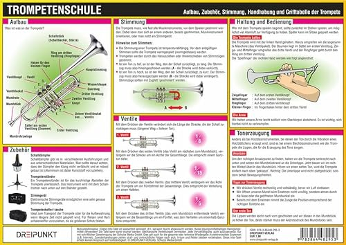Trompetenschule: Aufbau, Zubehör, Stimmung, Handhabung und Grifftabelle der Trompete