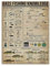 Metall-Blechschild, Motiv: Barsch, Angeln, Wissen, Kunst, Wandschild, Dekoration, Vintage-Retro-Schild, Eisenmalerei, Aluminiumschild für Heimdekoration, Bar, Geschäft, Männerhöhle, Outdoor, Garage,