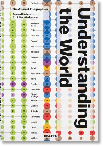 Understanding the World: The Atlas of Infographics
