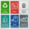 Recycle Bin Stickers 6PCS, Ancable Waterproof Bin Stickers for Waste Bins, Food, Plastics, Mixed Paper and Card, Mixed Glass and General Waste 6 Decals
