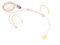 JTLAU Beige Headworn Microphone,Daul Ear Hook Mic,Condenser Headset Mics for Audio Technica Microphone Wireless Systems,Ideal for Lectures,actors,Theater,Podcasts