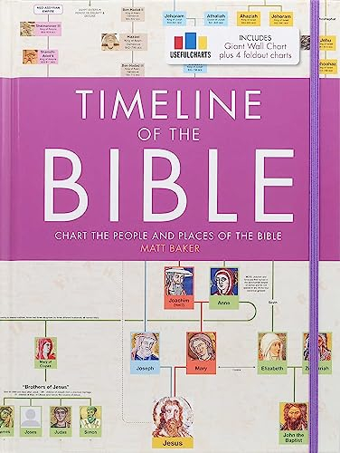 Timeline of the Bible: Chart the People and Places of the Bible